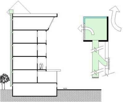 Diagrama de ventilación forzada pasiva